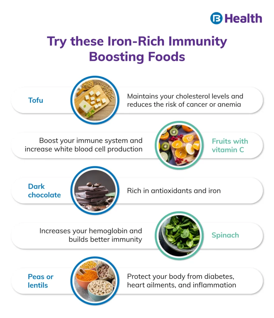 best food for iron deficiency