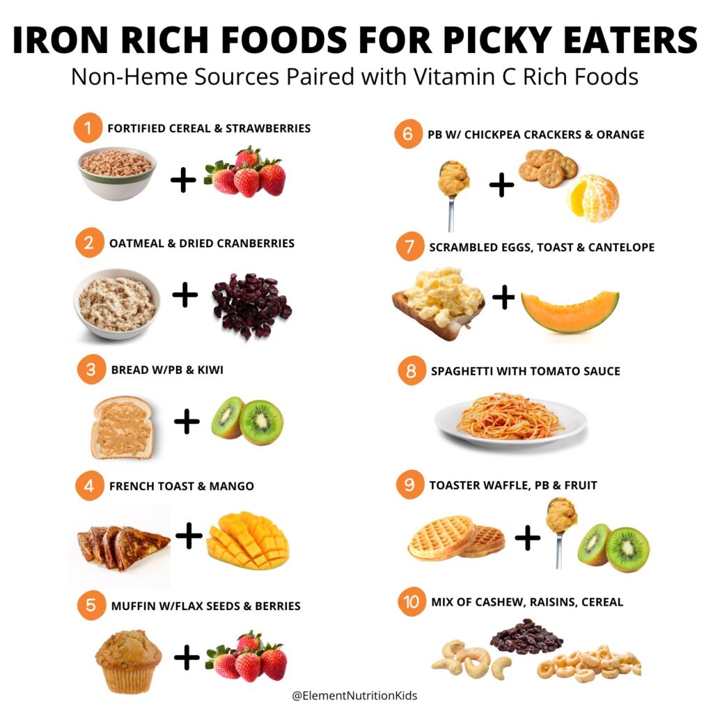 best food for iron deficiency