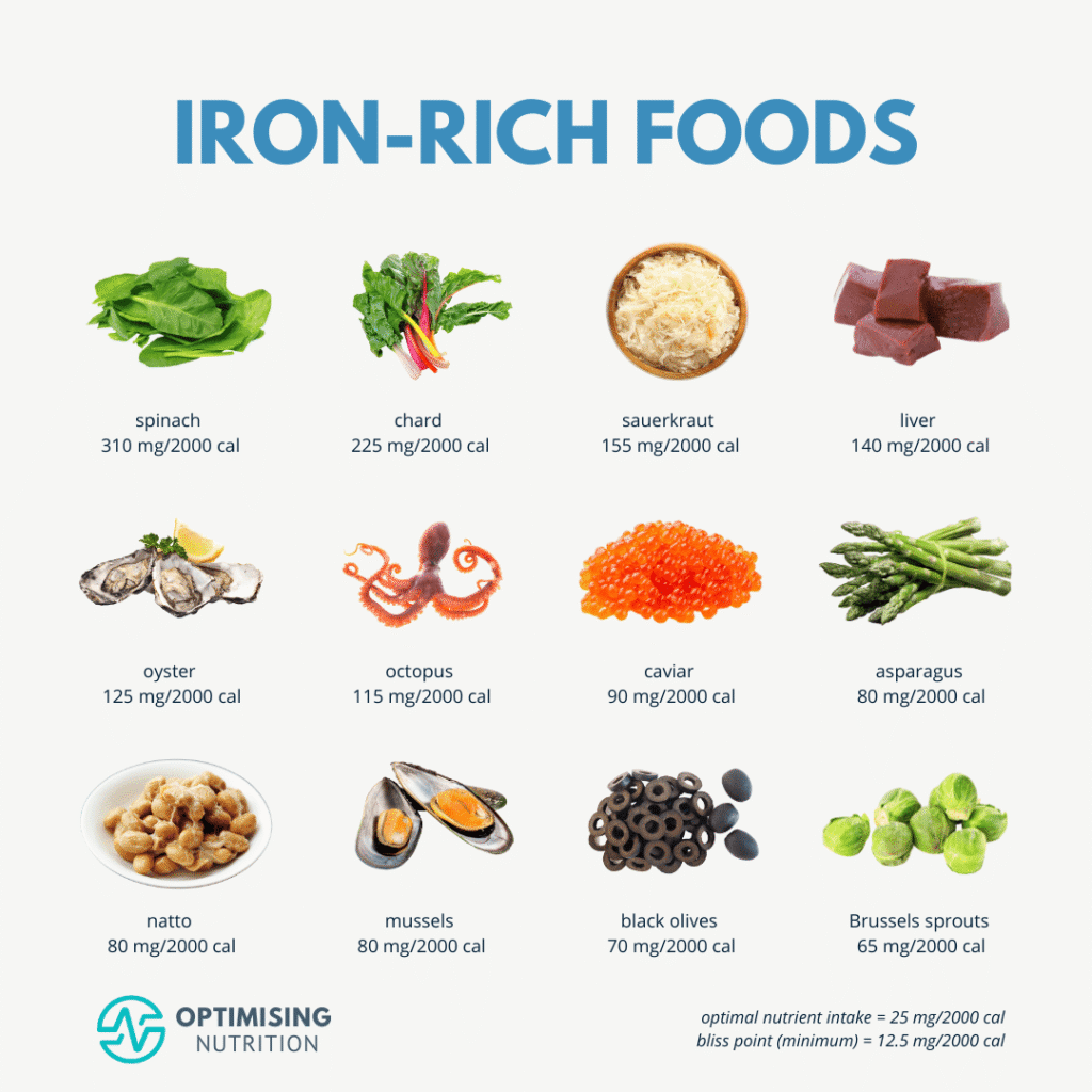best food for iron deficiency